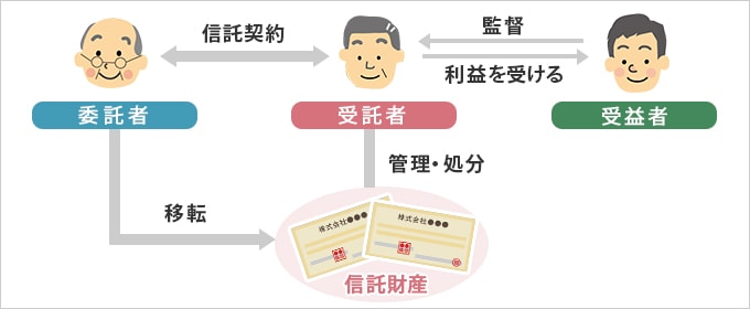 ポイントは、「自社株をどうするか」 ~賢い事業承継を考える~