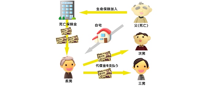 生命保険金は、相続放棄しても受け取れる~相続と生命保険~